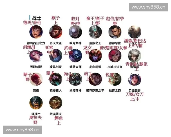 《全面解析LOL英雄竞猜技巧及赛事预测策略》 《全面解析LOL英雄竞猜技巧及赛事预测策略》